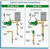 Utilitech Shallow Well Jet Pump Manual Photos