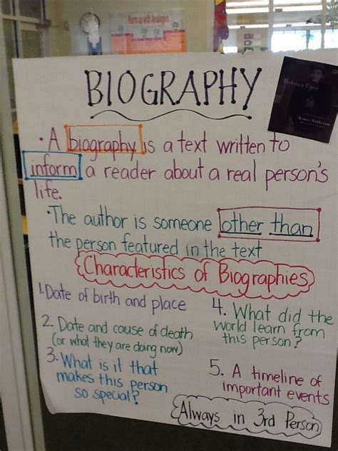 The Third Graders Are Learning About The Characteristics Of A Biography