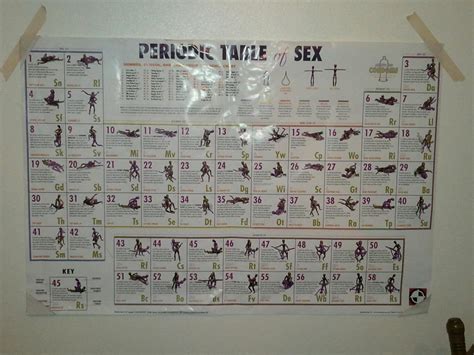 Periodic Table Of Sex Large Free Kissing Sex