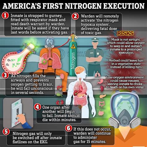 Kenneth Smith 58 Set To Be First Ever Execution By Nitrogen Gas In