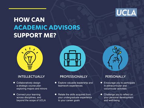 Aap College Counseling Academic Advising At Ucla Academic Advancement