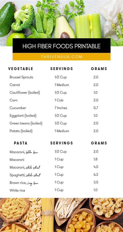 Printable List Of High Fiber Foods Free Download Thrivenaija