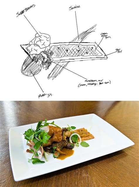 Shop professional drawing pencils at arteza and pencil sets to get premium tools for your next masterpiece or sketch. Eater Chicago | Food plating techniques, Food plating ...