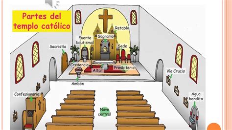 Templo E Iglesia 6 Youtube