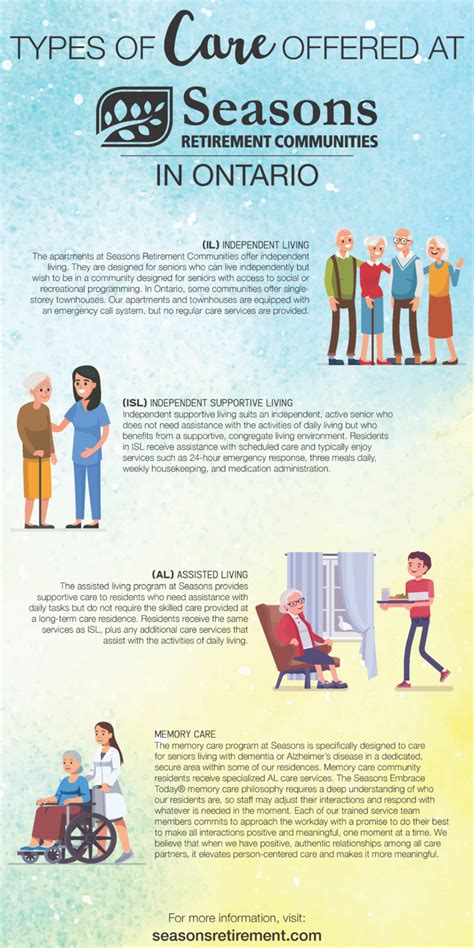 Types Of Care Offered At Seasons Retirement Communities In Ontario