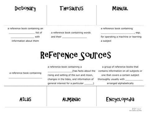 Organizing reference material requires time and effort, and if it isn't done right, it is normal to finish for the reference material to be really useful it must meet two things: Reference Materials