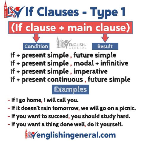 First conditional sentence (if-sentence type 1) - English ...
