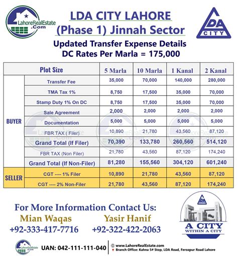 Lda City Lahore Plots For Sale File Rates Update Location Map
