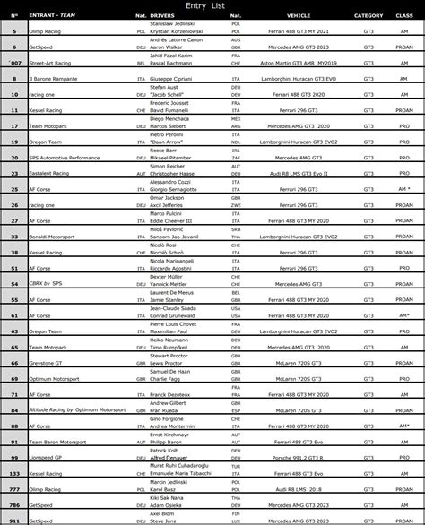Vincent Bruins On Twitter 32 Cars Are Entered In International GT