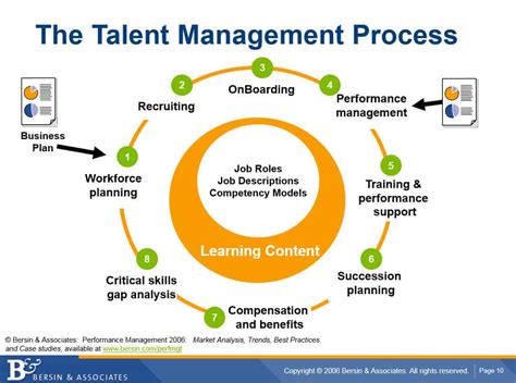 From Talent Management To Talent Experience. Why The HR Tech Market Is ...