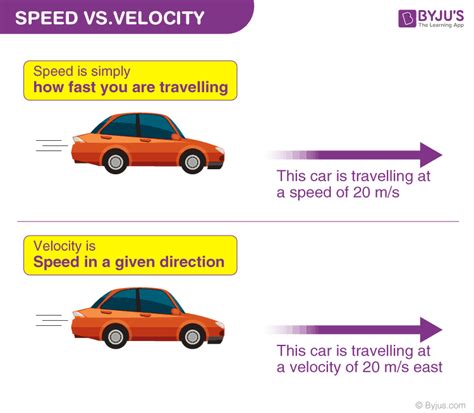 Average Velocity Definition Calculation Average Velocity Vs Average