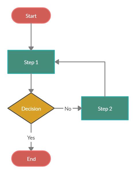 Can You Create A Flowchart In Word Learn Diagram