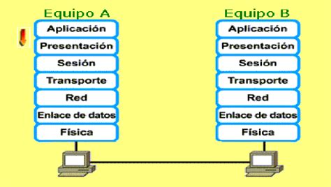 El Modelo Osi Universidad Del Azuay