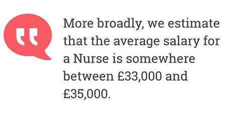 A Quick Overview Of Nurses Salaries In The Uk In 2021