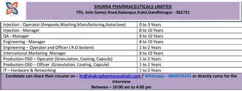 Shukra Pharmaceuticals Ltd Job Vacancy For Qa Manager Engineering