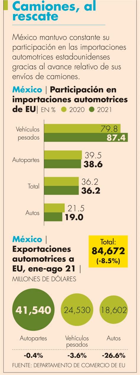 Automóviles Punto Débil De Exportaciones Automotrices A Eu