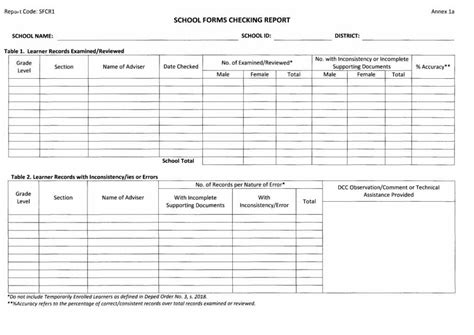 Deped Guidelines On Checking Of School Forms Teacherph