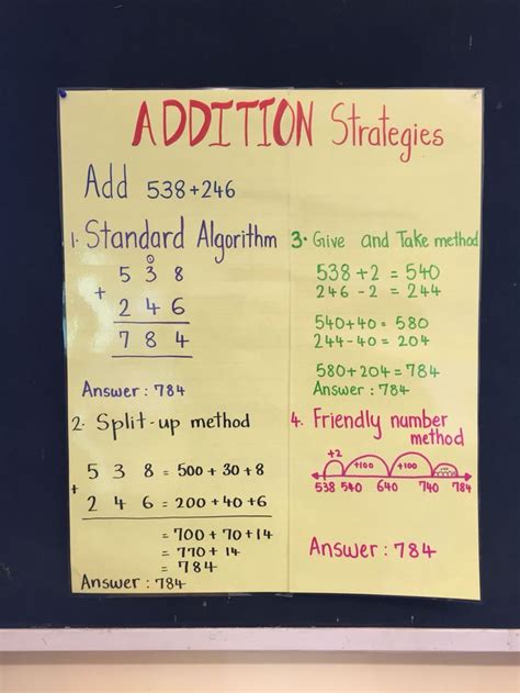 Bridges math Addition strategies anchor chart for grade 4. | Bridges math, Addition strategies ...