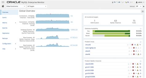 Top 5 Database Monitoring Software For 2023