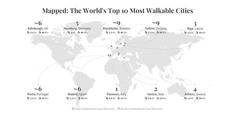 Ranked The Worlds Top 50 Most Walkable Cities Tourlane