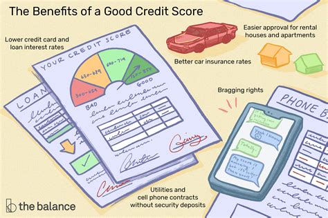 Check spelling or type a new query. 9 Benefits of Having a Good Credit Score