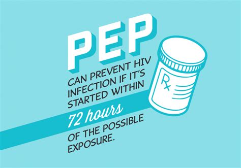 Prep And Pep San Francisco Aids Foundation