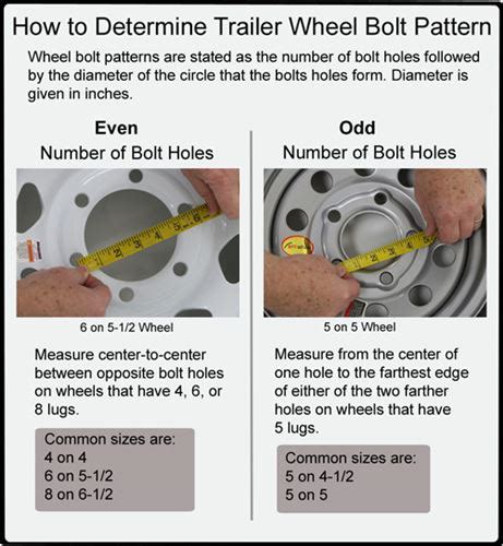 How To Measure The Bolt Pattern Of A Trailer Wheel