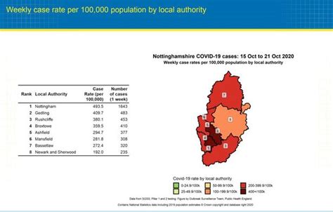 Nottinghamshire Tier 3 Map Shows How Each Part Of County Compares For