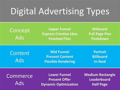 Different Types Of Ads