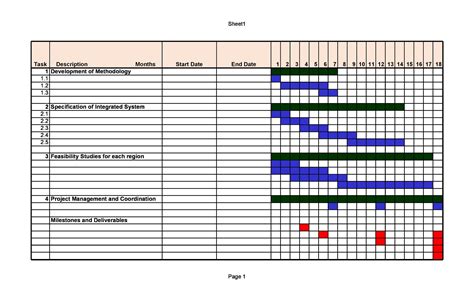 Grant Chart Free Excel Template Images