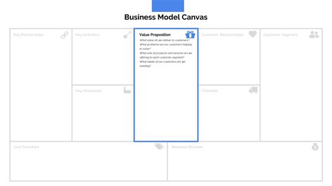 Business Model Canvas Powerpoint Template Sketchbubbl