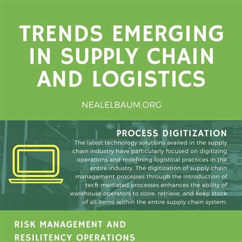 Trends Emerging In Supply Chain And Logistics Pdf