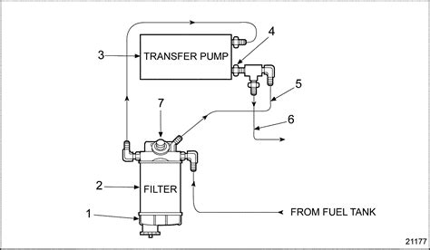Diagram 7 3 Fuel Filter Housing Diagram Mydiagramonline