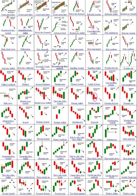 Price Action Trader On Twitter In 2022 Stock Chart Patterns