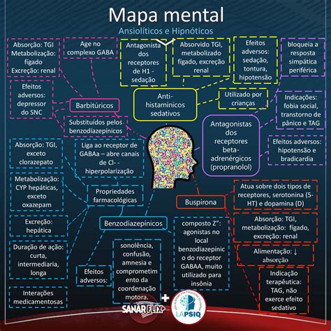 Arriba 97 Imagen Mapa Mental De Farmacologia Abzlocal Mx