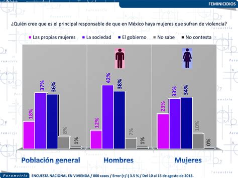 Que Porcentaje De Hombres Y Mujeres Hay En Mexico 2015 Citas Adultos En Santiago De Compostela