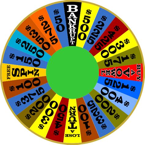 American Vernacular Landscapes Evolution Of The Wheel Of Fortune Wheels
