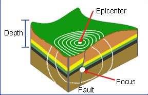 Now, as 36 states report a rise in new cases, there is growing concern that florida may be the next epicenter for the virus. Free Seismic Wave Cliparts, Download Free Clip Art, Free ...