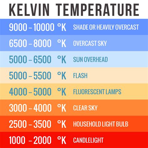 Matching Lights Color Temperature To Your Home By Dropality Medium