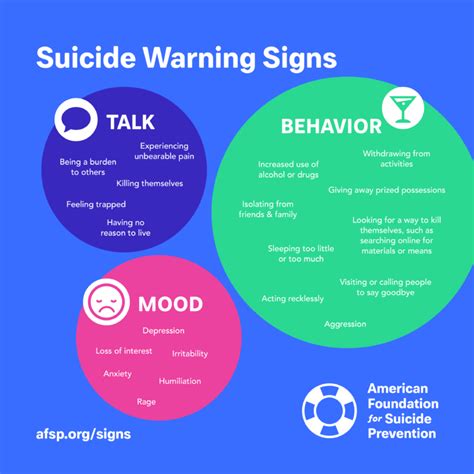 Suicidal Warning Signs — Here For Texas
