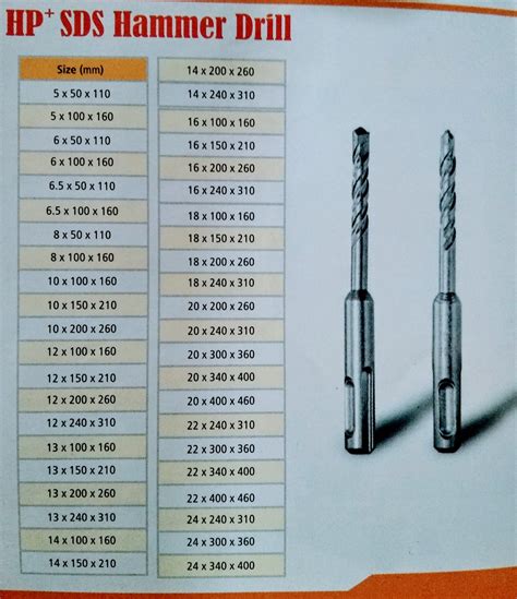 Concrete Drill Bit Size Chart