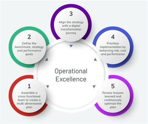 Five Steps For Defining An Operational Excellence Plan Industrial