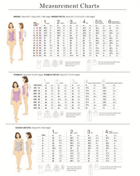 Size Charts Metric Sewing Measurements Dressmaking Sewing Alterations