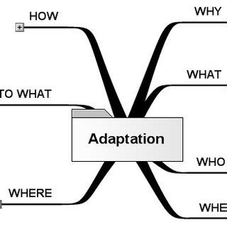 Adaptation Concepts Limited Map Download Scientific Diagram