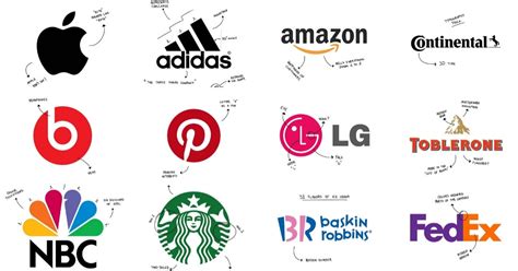 Famous Logos List
