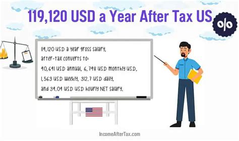 119120 A Year After Tax Is How Much A Month Week Day An Hour