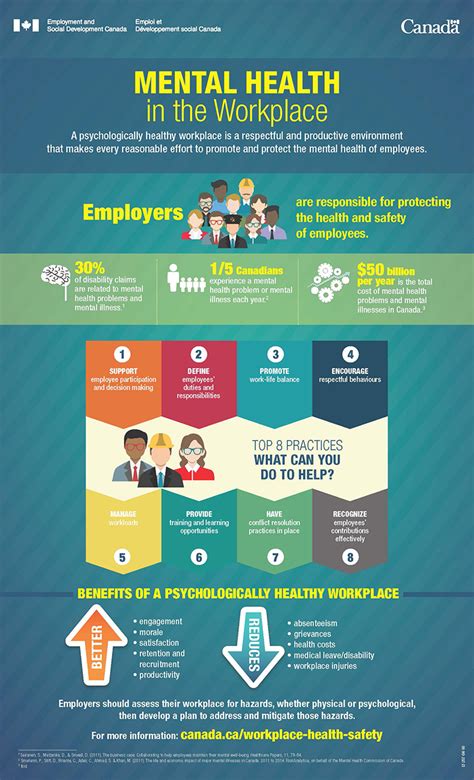 Mental Health In The Workplace Canadaca