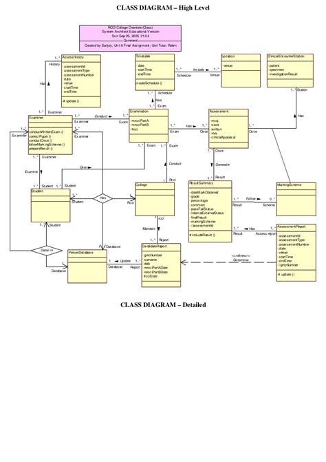 Uml Class Diagram Javatpoint Data Diagram Medis Image