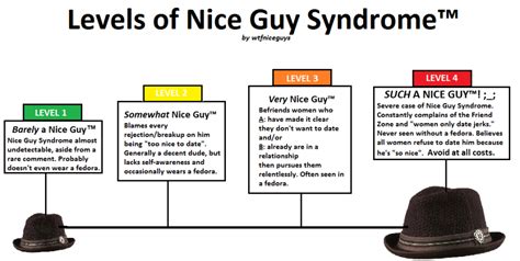 Are You A Nice Guy Or A Good Man By Dr Lisa Xochitl Vallejos Medium