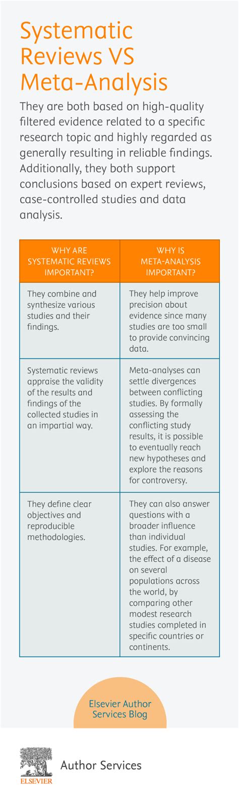 Systematic Review Vs Meta Analysis Elsevier Blog